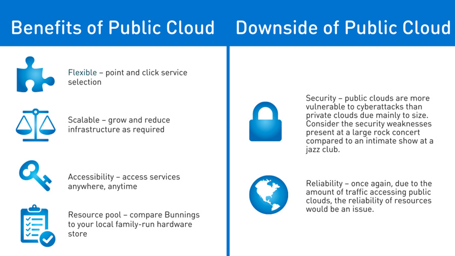 Benefits of Public Cloud Hosting