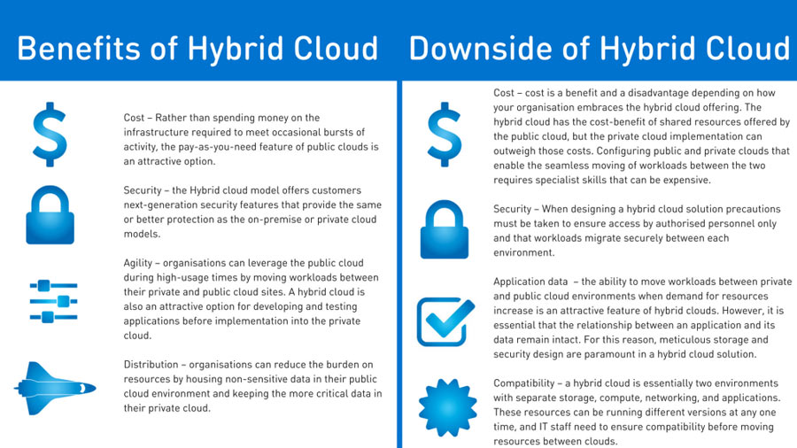Beneifits of Hybrid Cloud Hosting